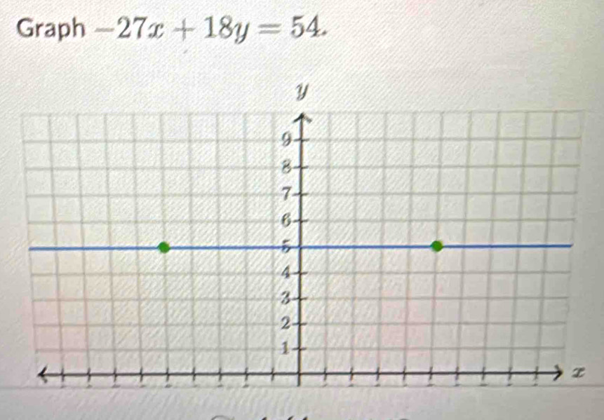 Graph -27x+18y=54.