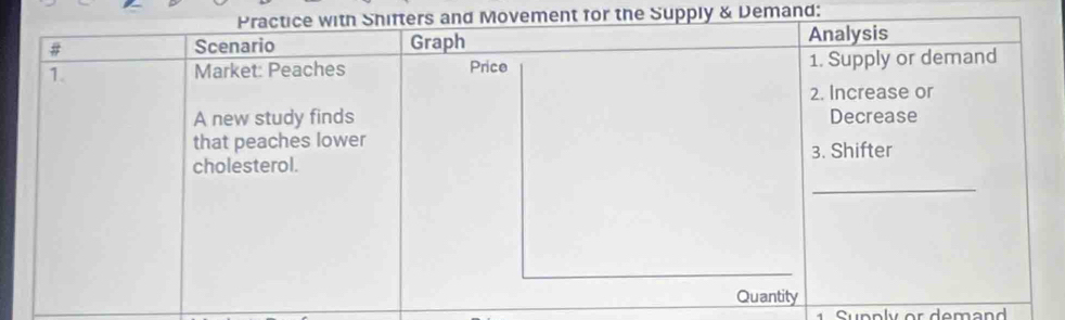 vement for the Supply & Demand: 
Supply or demand