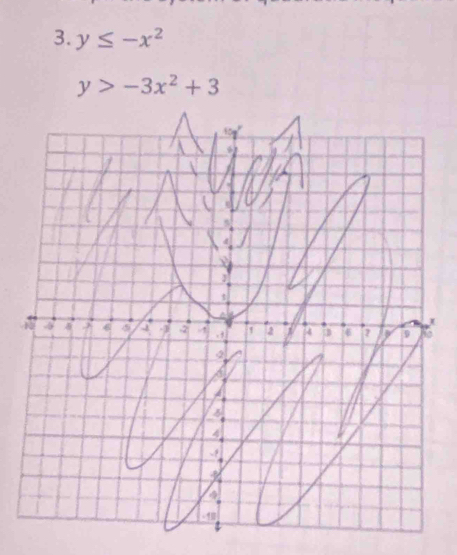 y≤ -x^2
y>-3x^2+3