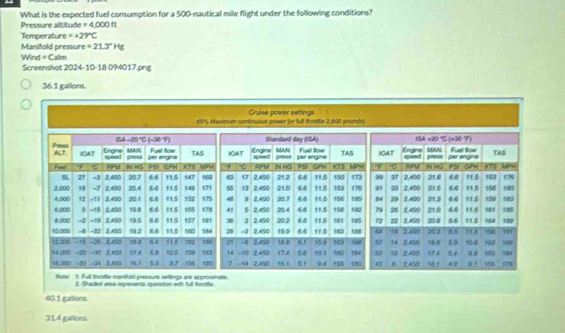 What is the expected fuel consumption for a 500-nautical mile flight under the following conditions?
Pressure altitude =4,000ft
Temperature =+29°C
Manifold pressure = =21.3°Hg
Wind = Calm
Screenshat 2024-10-18 094017.png
36.1 gallons.
2. Shaded arsa rxpresents operton with full throttle
40.1 gallons.
31.4 gations.