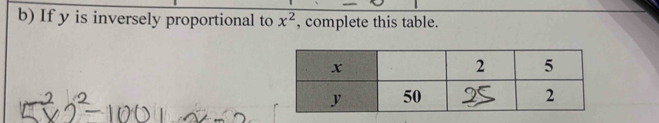 If y is inversely proportional to x^2 , complete this table.