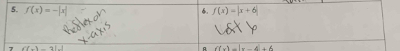 f(x)=-|x| f(x)=|x+6|
6. 
7 f(x)-3|x|
A f(x)=|x-4|+6