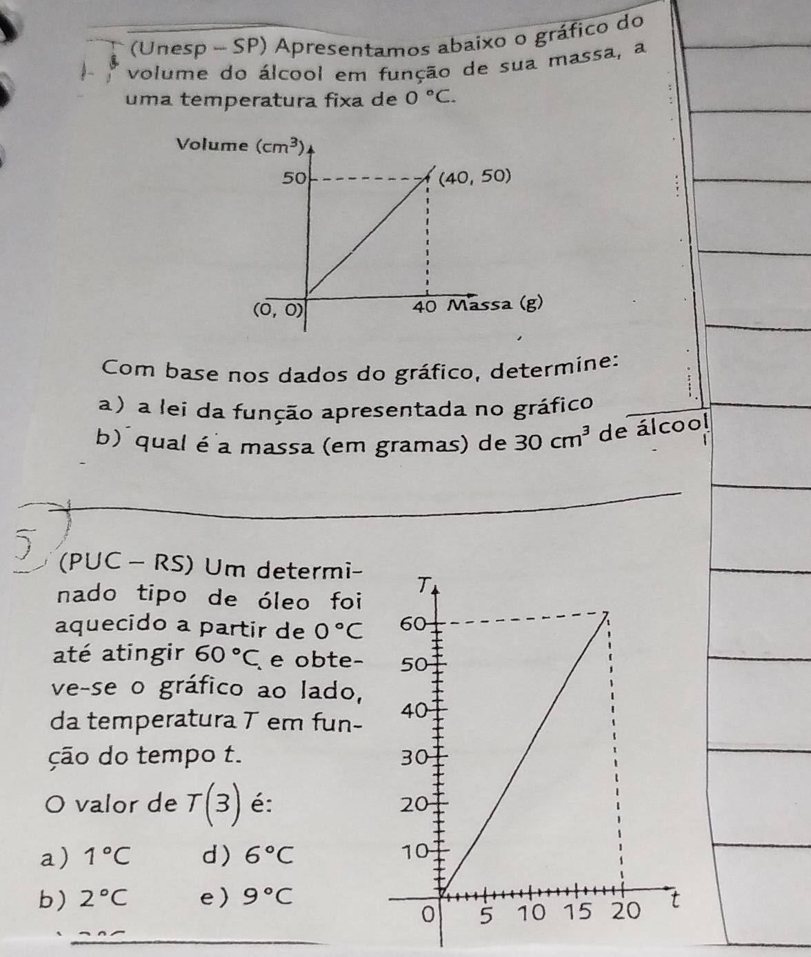 (Unesp - SP) Apresentamos abaixo o gráfico do
volume do álcool em função de sua massa, a
uma temperatura fixa de 0°C.
Volu
Com base nos dados do gráfico, determine:
a) a lei da função apresentada no gráfico
b) qual é a massa (em gramas) de 30cm^3 de álcool
5 (PUC - RS) Um determi-
nado tipo de óleo foi
aquecido a partir de 0°C
até atingir 60°C e obte-
ve-se o gráfico ao lado,
da temperatura T em fun-
ção do tempo t. 
O valor de T(3) é:
a) 1°C d) 6°C
b) 2°C e) 9°C