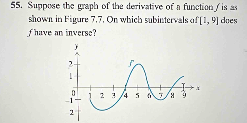 Suppose the graph of the derivative of a function ƒis as 
shown in Figure 7.7. On which subintervals of [1,9] does 
fhave an inverse?