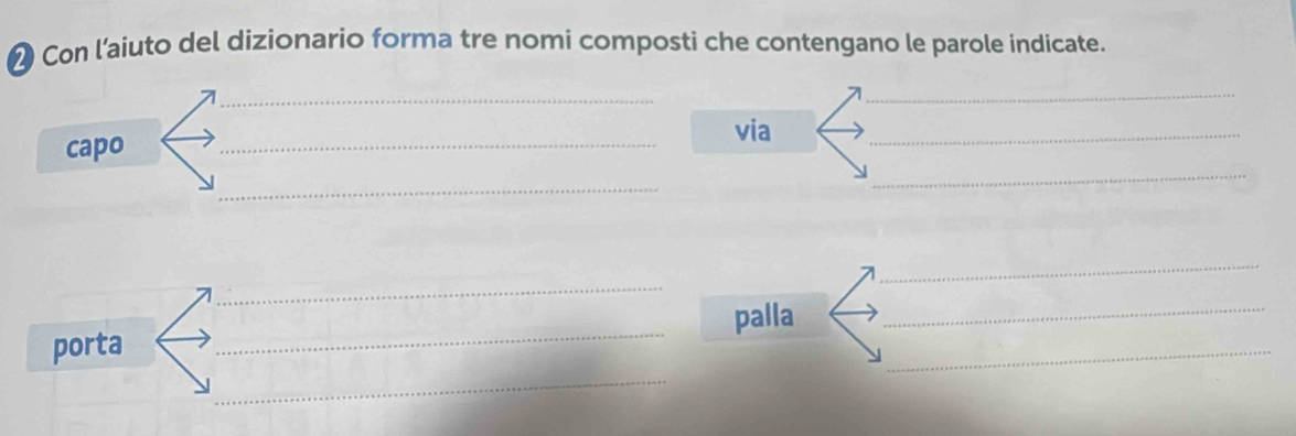 Con l’aiuto del dizionario forma tre nomi composti che contengano le parole indicate. 
_ 
_ 
_ 
via 
capo 
_ 
_ 
_ 
_ 
_ 
_ 
_ 
_ 
palla 
_ 
porta