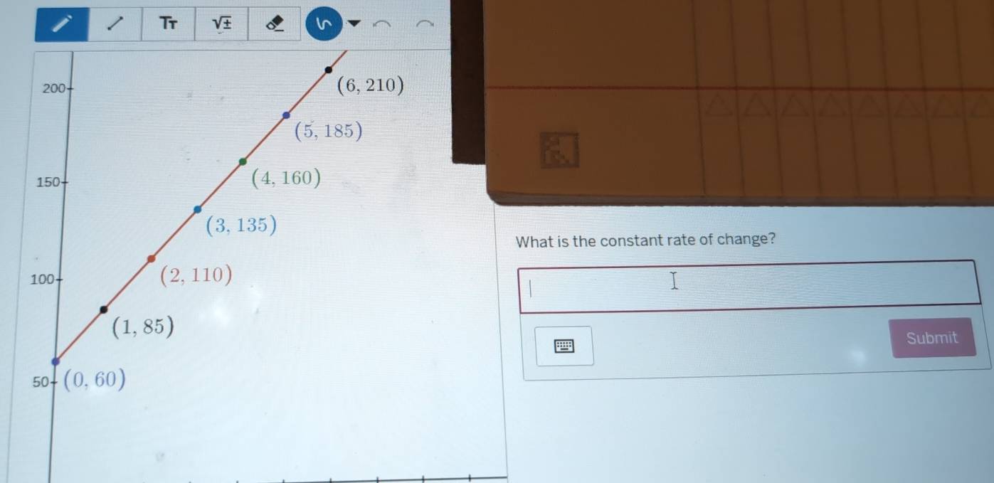 Tr sqrt(± )
at is the constant rate of change?
I
Submit