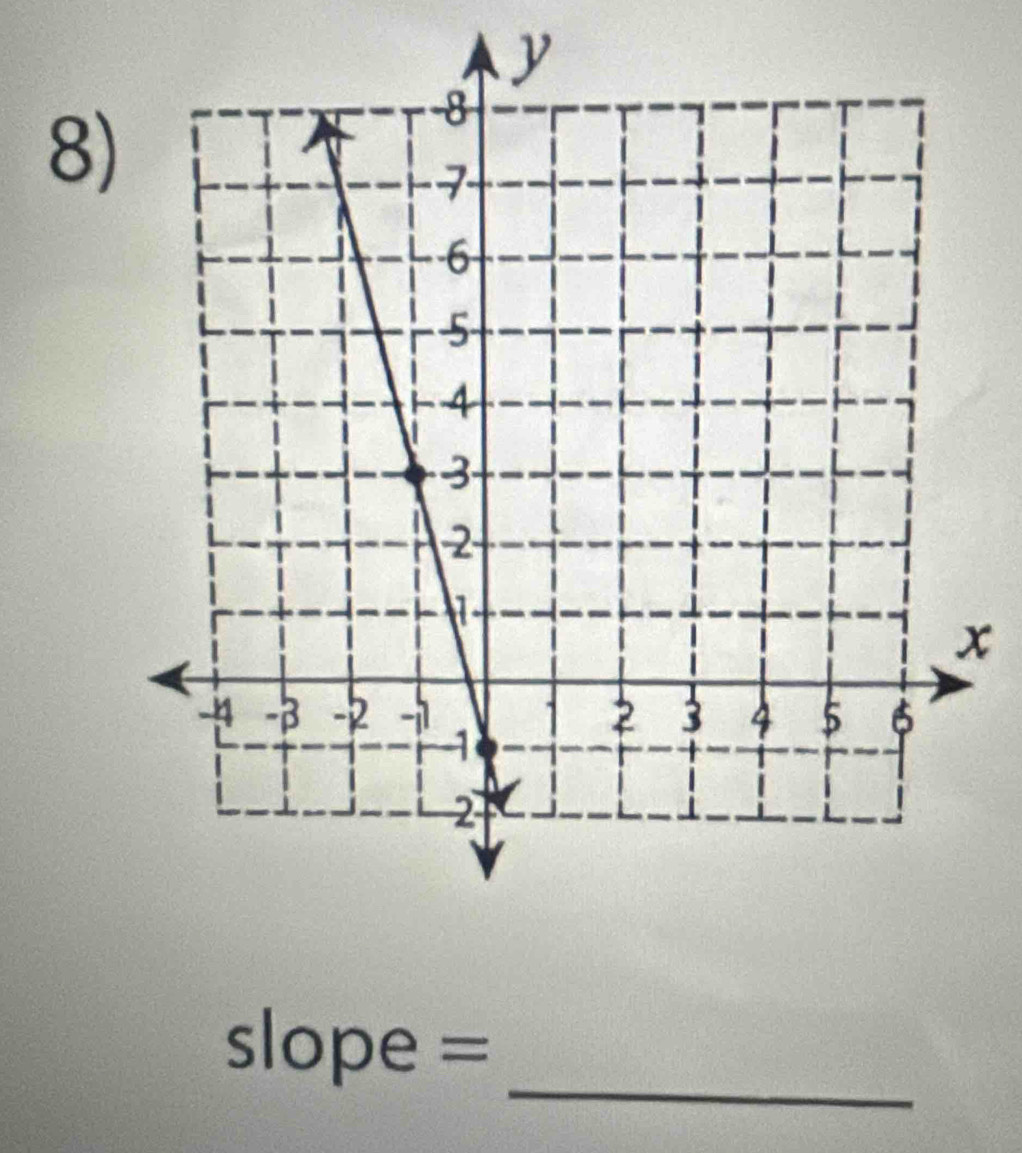 x
_
slope =