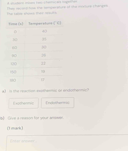 A student mixes two chemicals together.
They record how the temperature of the mixture changes.
The table shows their results
a) Is the reaction exothermic or endothermic?
Exothermic Endothermic
b) Give a reason for your answer.
(1 mark)
Enter answer...