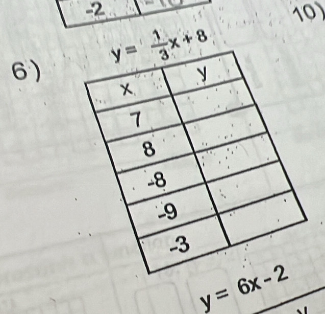 2 10)
6)
y=6x-2