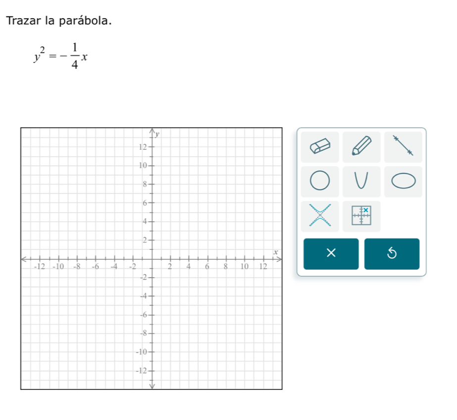 Trazar la parábola.
y^2=- 1/4 x
 / 
C 
× 5