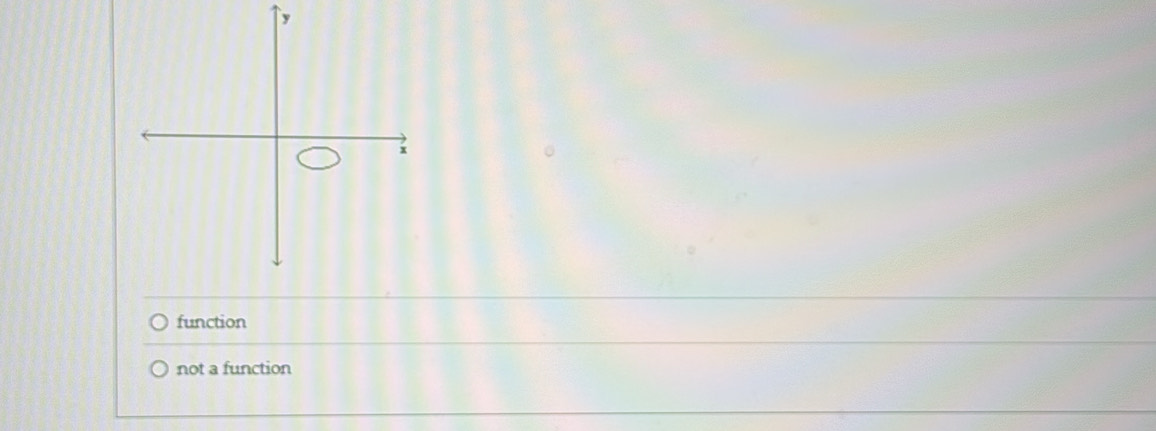 y
x
function
not a function