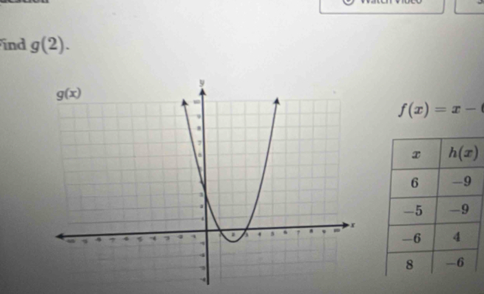 ind g(2).
f(x)=x-