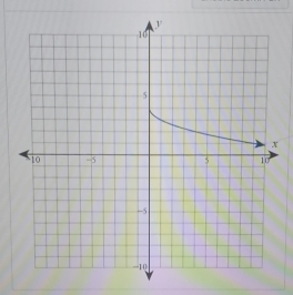 y
16
5
x
10 -5 5 10
-5
-10