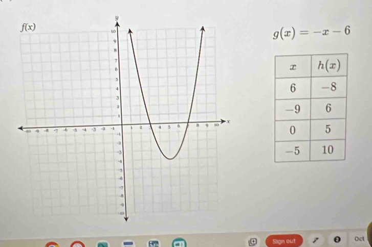 g(x)=-x-6
Sign out Oct