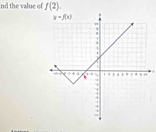 ind the value of f(2).
x