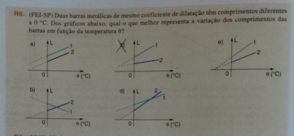 R6. (FEI-SP) Duas barras metálicas de mesmo coeficiente de dilatação têm comprimentos diferentes
a 0°C. Dos gráficos abaíxo, qual o que melhor representa a variação dos comprimentos das
barras em função da temperatura θ?
θ (^circ C)