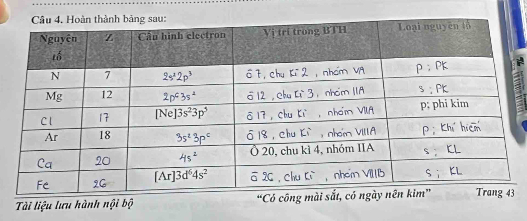 Tài liệu lưu hành nội bộ “Có công mài sắ