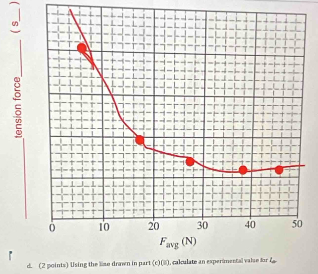 Using the line drawn in part (c)(ii), calculate an experimental value for I_0