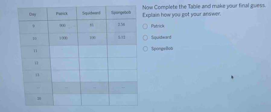 Now Complete the Table and make your final guess. 
Explain how you got your answer. 
Patrick 
Squidward 
SpongeBob