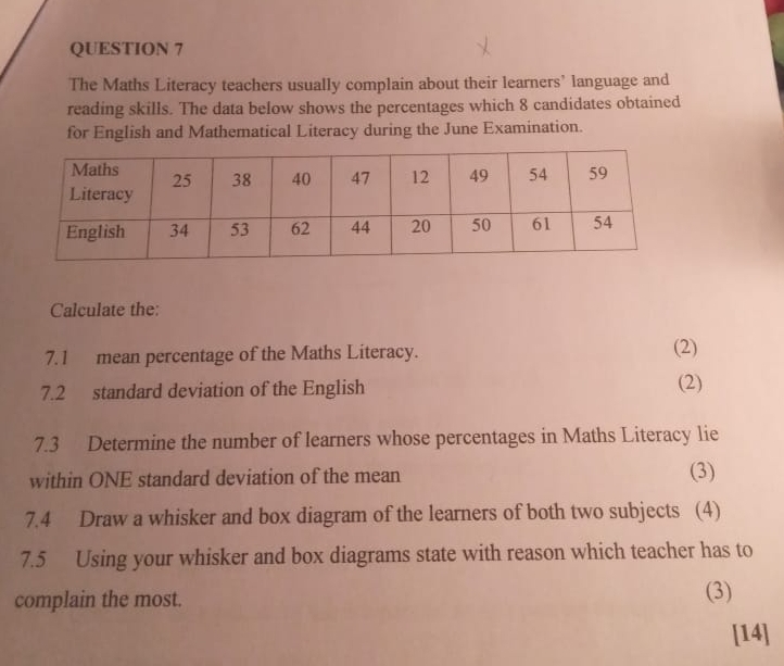 The Maths Literacy teachers usually complain about their learners’ language and 
reading skills. The data below shows the percentages which 8 candidates obtained 
for English and Mathematical Literacy during the June Examination. 
Calculate the: 
7.1 mean percentage of the Maths Literacy. (2) 
7.2 standard deviation of the English (2) 
7.3 Determine the number of learners whose percentages in Maths Literacy lie 
within ONE standard deviation of the mean (3) 
7.4 Draw a whisker and box diagram of the learners of both two subjects (4) 
7.5 Using your whisker and box diagrams state with reason which teacher has to 
complain the most. (3) 
[14]