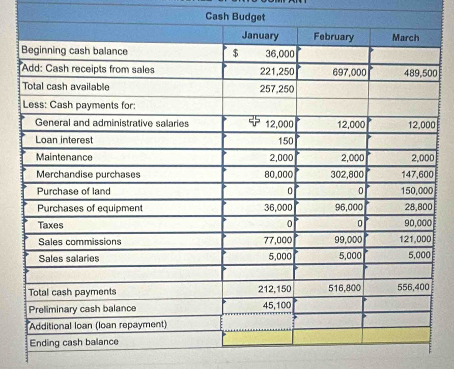 Cash Budget 
0