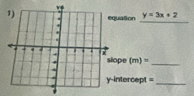 uation y=3x+2
ope (m)= _ 
intercept =_