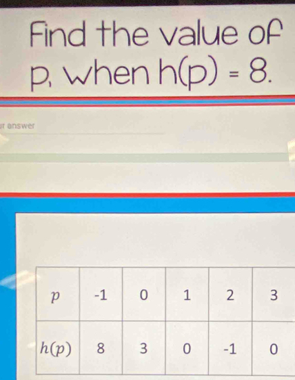 Find the value of
p. when h(p)=8.
ir answer