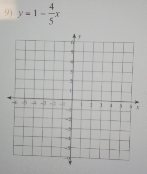 y=1- 4/5 x