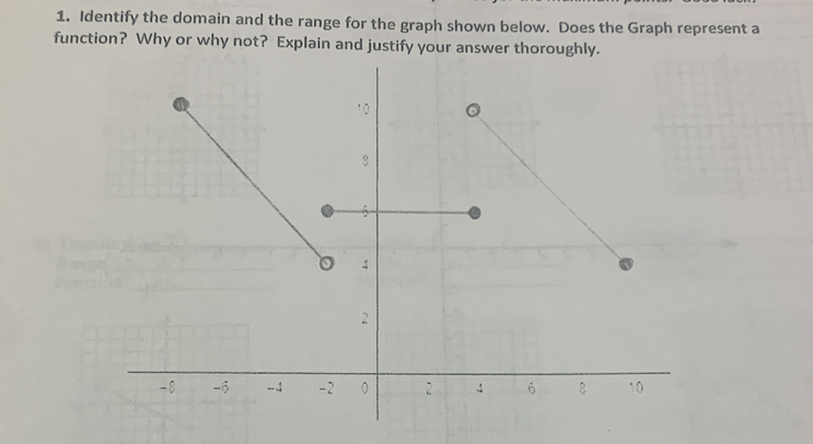 Identify the domain and the range for the graph shown below. Does the Graph represent a 
function? Why or why not? Explain and justify your answer thoroughly.