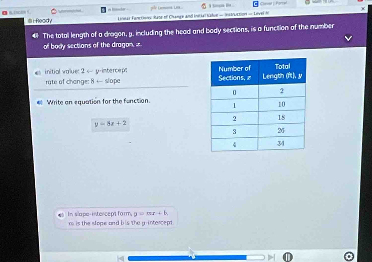 BEncEN Y. tarawche n Bmndor - plr Lessoms Lea.. 9 Simpia a... Clever | Porral
×
@ i Ready Linear Functions: Rate of Change and Initial Value — Instruction — Level H
The total length of a dragon, y, including the head and body sections, is a function of the number
of body sections of the dragon, z.
0 initial value: 2 ← y-intercept 
rate of change: 8 ← slope 
€Write an equation for the function.
y=8x+2
In slope-intercept form, y=mx+b. 
m is the slope and b is the y-intercept.