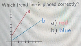 Which trend line is placed correctly?
a)red
b) blue