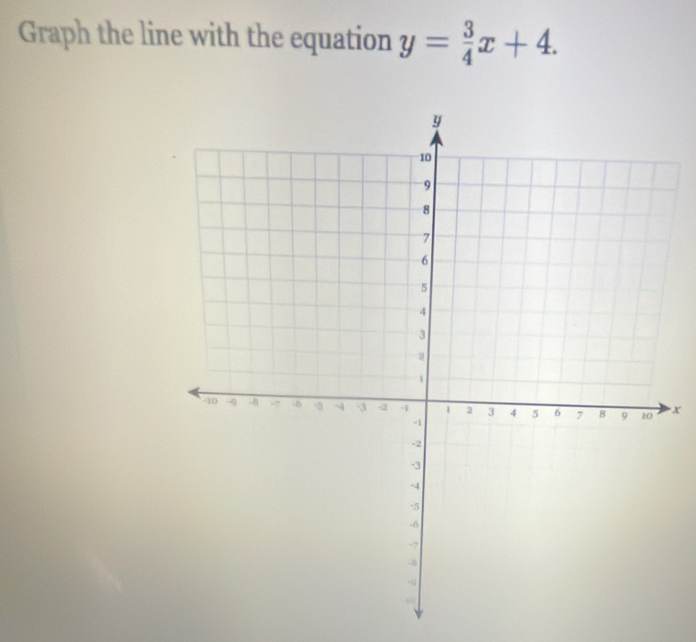 Graph the line with the equation y= 3/4 x+4.