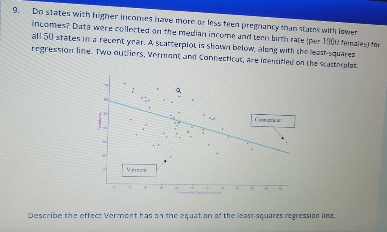 Do states with higher incomes have more or less teen pregnancy than states with lower 
incomes? Data were collected on the median income and teen birth rate (per 1000 females) for 
all 50 states in a recent year. A scatterplot is shown below, along with the least-squares 
regression line. Two outliers, Vermont and Connecticut, are identified on the scatterplot.
70
Q
60
50
Connecticut
40
30.
20
10 Vermont
10 22 28 28 56 2 30 M e 
Iricome PerCapita (Soalds) 
Describe the effect Vermont has on the equation of the least-squares regression line.