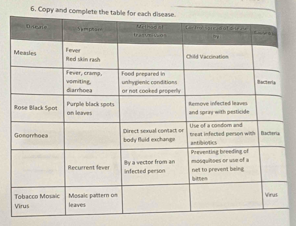 Copy and compl