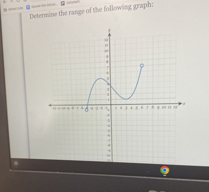 School Links Granite Hills School... 
Deita Math 
Determine the range of the following graph: