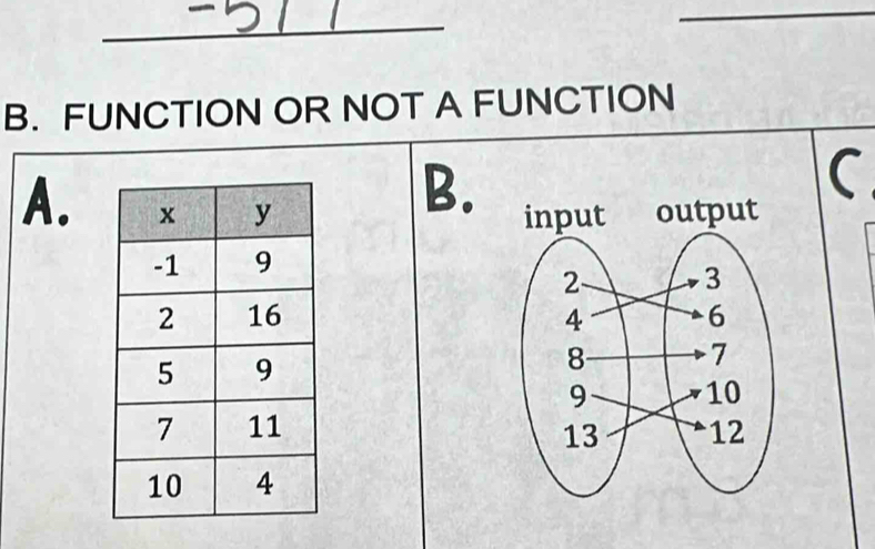 FUNCTION OR NOT A FUNCTION 
B. 
A.