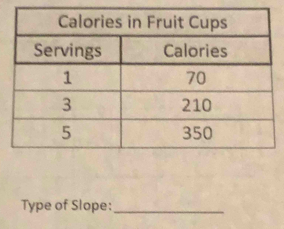 Type of Slope:_