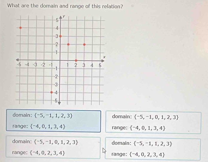 What are the domain and range of this relation?
domain:  -5,-1,1,2,3 domain:  -5,-1,0,1,2,3
range:  -4,0,1,3,4 range:  -4,0,1,3,4
domain:  -5,-1,0,1,2,3 domain:  -5,-1,1,2,3
range:  -4,0,2,3,4 range:  -4,0,2,3,4