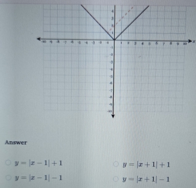 x
Answer
y=|x-1|+1
y=|x+1|+1
y=|x-1|-1
y=|x+1|-1