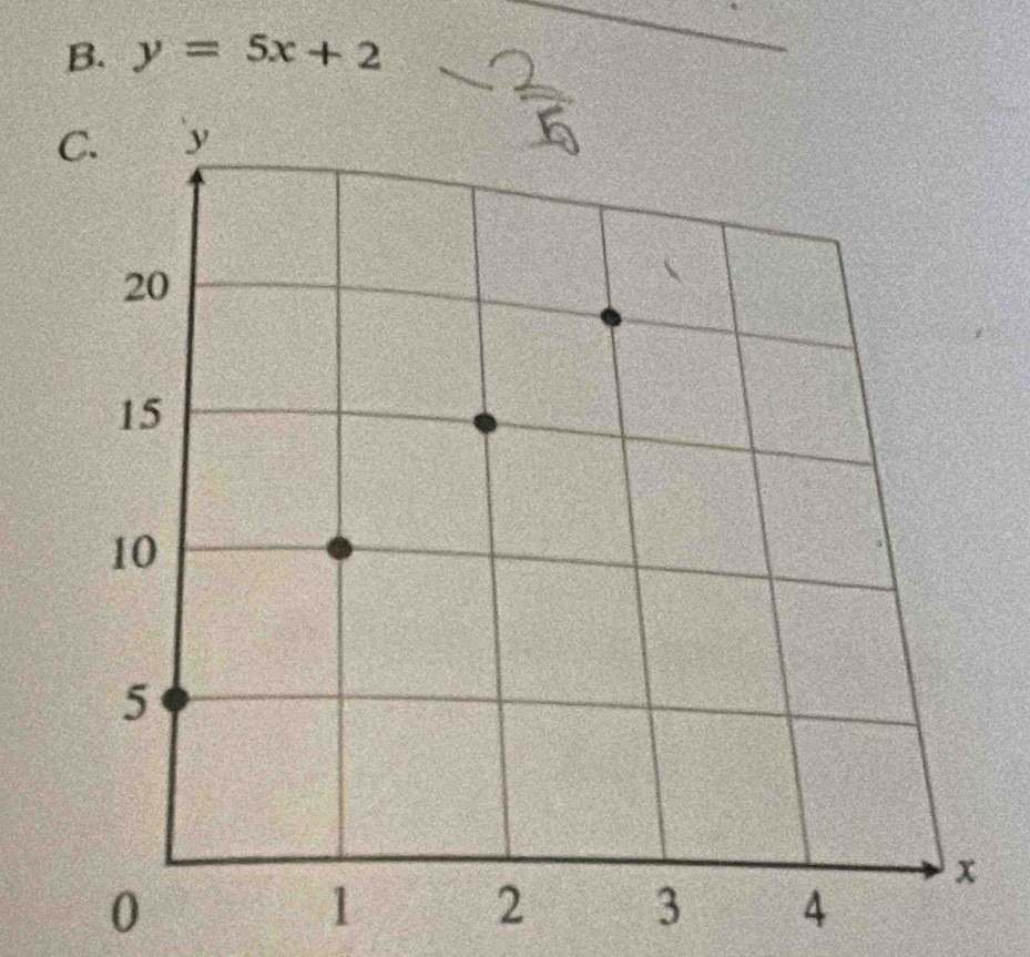 y=5x+2
0