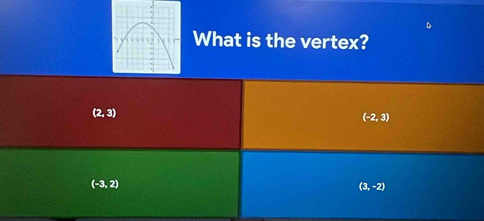 What is the vertex?
(2,3)
(-2,3)
(-3,2)
(3,-2)