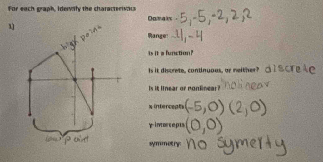 For each graph, identify the characteristics 
Domain: 
1 
Range: 
Is it a function? 
Is it discrete, continuous, or neither? 
Is it linear or nonlinear?
x intercepts 
γintercepts 
symmetry: