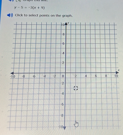 y-5=-3(x+9)
] Click to select points on the graph. 
× 
0