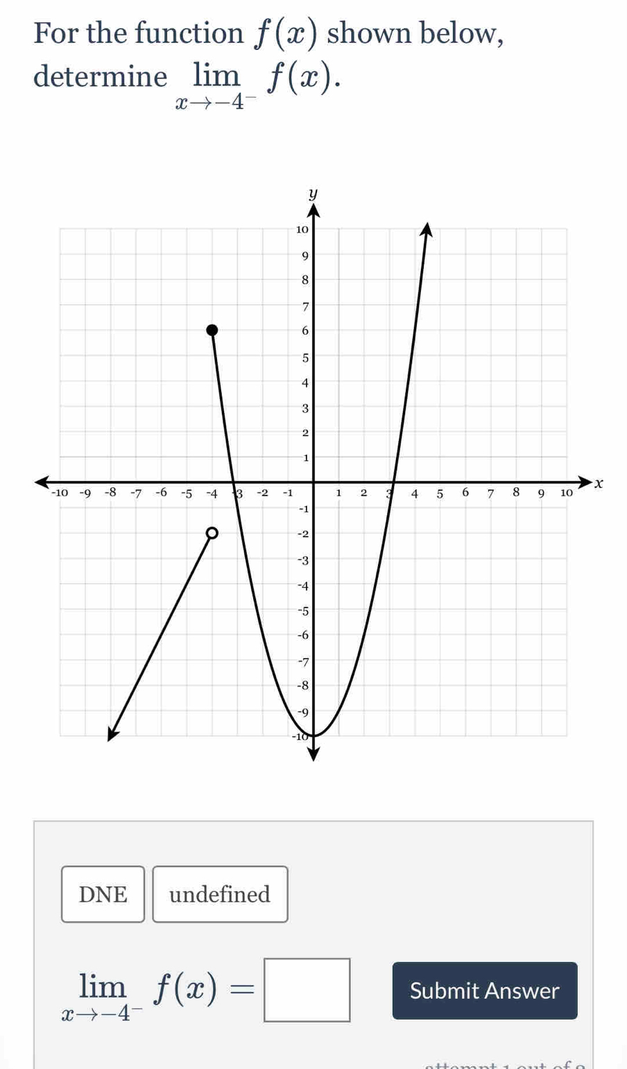 For the function f(x) shown below, 
determine limlimits _xto -4^-f(x).
x
DNE undefined
limlimits _xto -4^-f(x)=□ Submit Answer