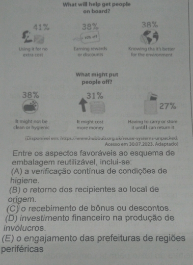 What will help get people
on board?
41% 38% 38%
10% off
Using it for no Earning rewards Knowing tha it's better
extra cost or discounts for the environment
What might put
people off?
38% 31%
27%
It might not be It might cost Having to carry or store
clean or hygienic more money it until can return it
(Disponivel em: https://www.hubbub.org.uk/reuse-systems-unpacked.
Acesso em 30.07.2023. Adaptado)
Entre os aspectos favoráveis ao esquema de
embalagem reutilizável, inclui-se:
(A) a verificação contínua de condições de
higiene.
(B) o retorno dos recipientes ao local de
origem.
(C) o recebimento de bônus ou descontos.
(D) investimento financeiro na produção de
invólucros.
(E) o engajamento das prefeituras de regiões
periféricas