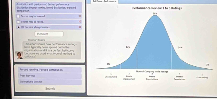 Solved: Bell Curve - Performance distribution with previous and desired ...
