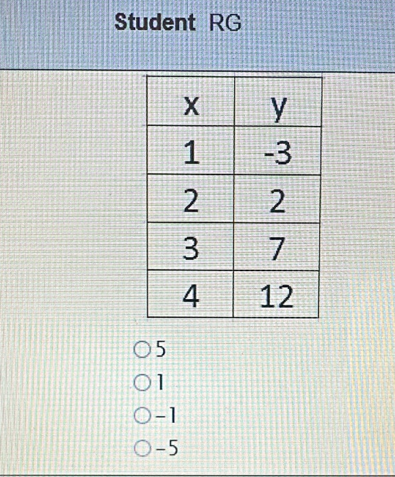 Student RG
5
1
-1
-5