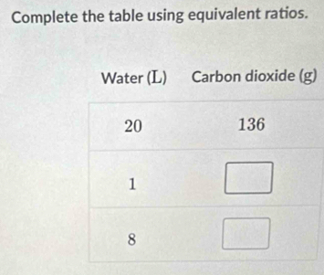 Complete the table using equivalent ratios. 
)