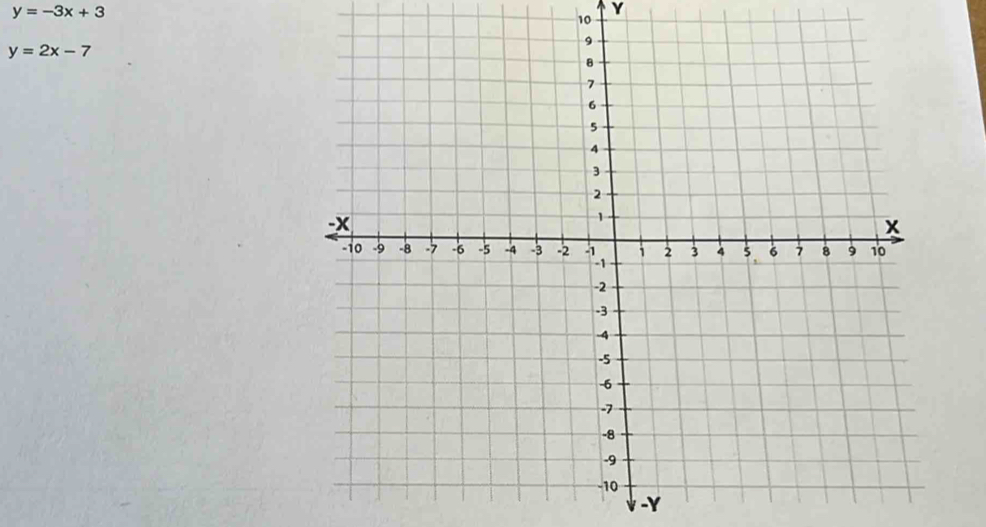 y=-3x+3
Y
10
y=2x-7
-Y