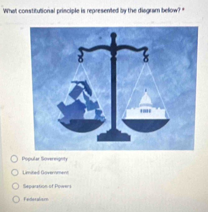 What constitutional principle is represented by the diagram below? *
Popular Sovereignty
Limited Government
Separation of Powers
Federalism